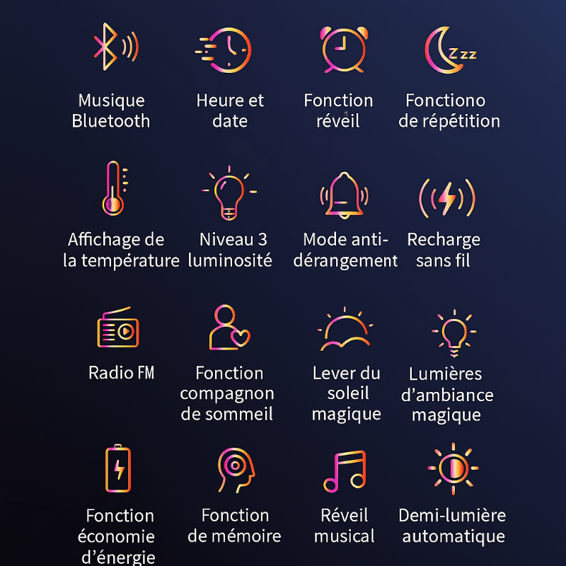 Réveil Simulateur D'aube & Multifonction , tableau regroupant toute les fonctionnalités