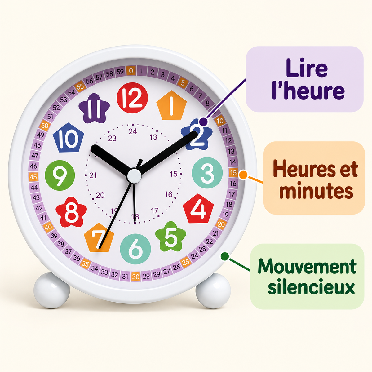 Infographie du réveil éducatif : lire l'heure, heures et minutes, mouvement silencieux